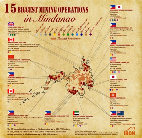 15 Biggest Mining Operations In Mindanao Ibon Foundation