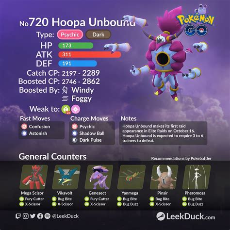 Hoopa Unbound in Elite Raids - Leek Duck | Pokémon GO News and Resources