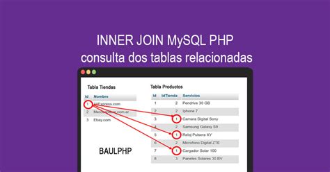 Inner Join Mysql Ejemplos Completos Baulphp Mobile Legends