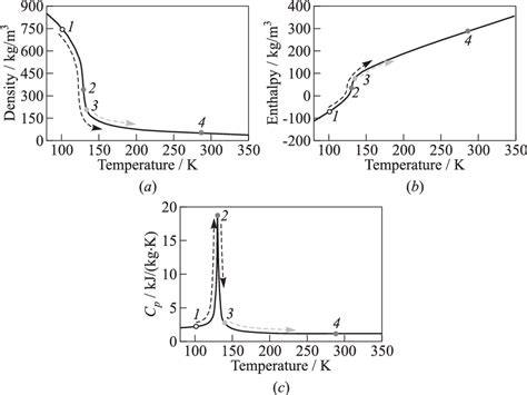 Figure 4 From Temperature Measurement Of Cryogenic Nitrogen Jets At