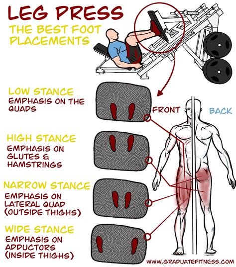 The Ultimate Leg Press Foot Placement Graduate Fitness