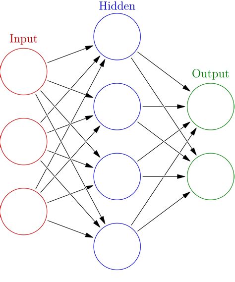 When i train, it only takes some portion of the data. Artificial neural network - Wikipedia