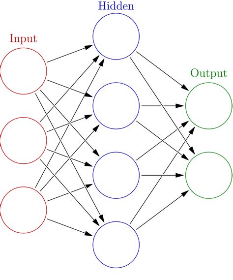 The human brain comprises of neurons that send information to various parts of the body in response to an action performed. Artificial neural network - Wikipedia