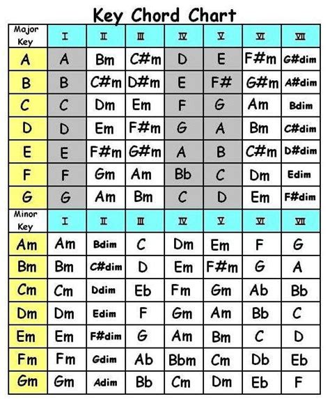 Pin By Byron Wilson On Music Music Theory Guitar Music Chords