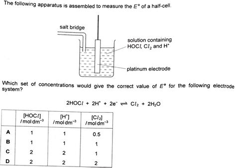 Measure Standard Electrode Potential