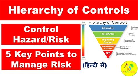 Hierarchy Of Controls In Hindi Hierarchy Of Risk Controls 5 Key
