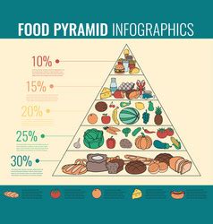 Health Food Infographic Food Pyramid Healthy Vector Image