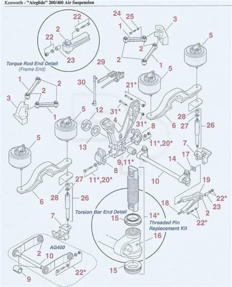 Kenworth Suspension Schematic Guide