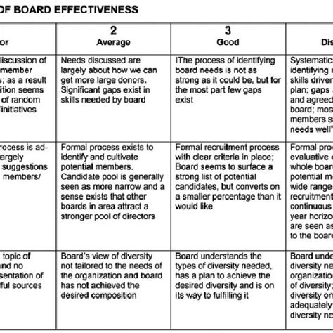 Nonprofit Board Evaluation Template