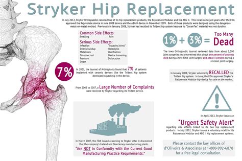 Hip Replacement Recall Pictures World At Your Fingertips Curriculum