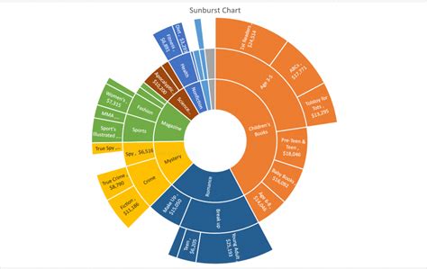 Dr Winstons Excel Tip How To Summarize Data With Treemap And