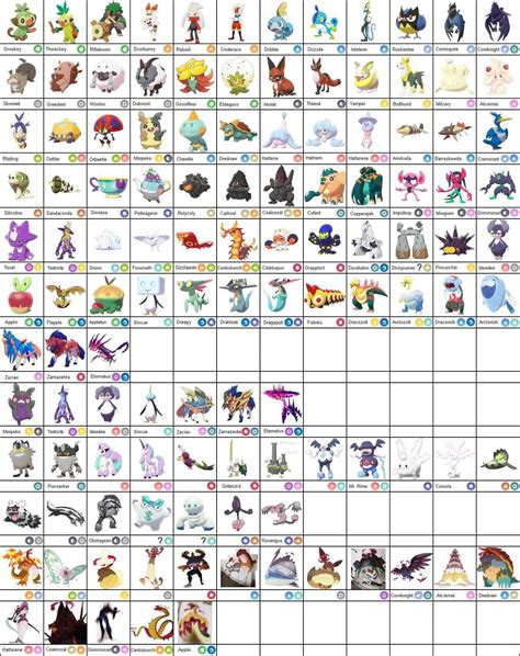 Every Gen 8 Pokemon Ranked Pokémon Sword And Shield ™ Amino