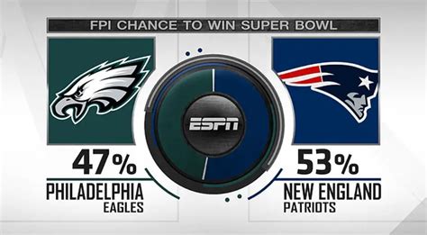 New England Patriots V Philadelphia Eagles Super Bowl Lii Live Stream