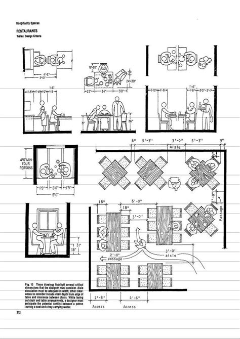 Types And Sizes Of Table Arrangements Restaurant Seating Layout