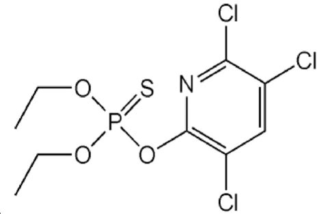 O O′ Diethyl Ester O″ 3 5 6 Trichloro Pyridin 2 Yl Download