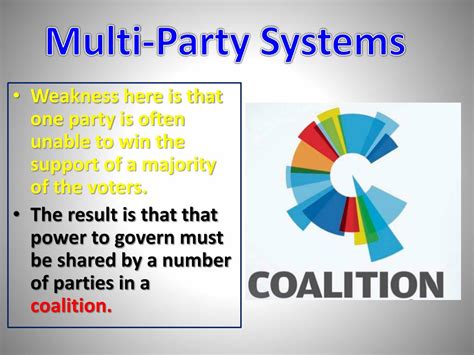 Ppt Political Parties In America Powerpoint Presentation Free
