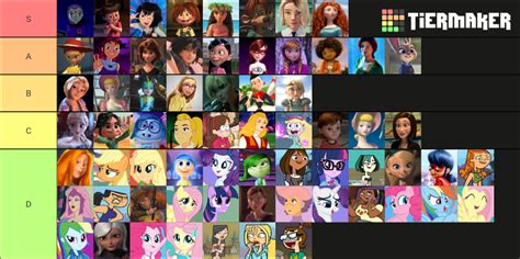 Animated Female Characters Tier List Community Rankings Tiermaker