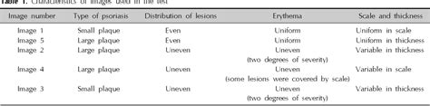 Table From Morphological Characteristics Of Psoriatic Lesions Affect