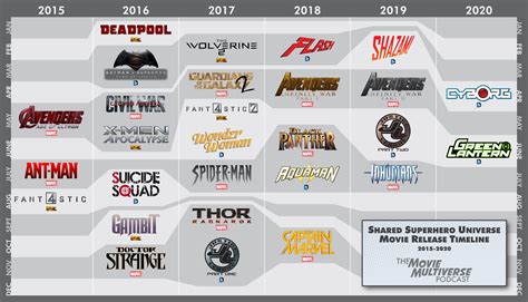 Here's how long you have to wait to watch your favorite mcu movie that's not on disney+ yet. Warner Bros.' CEO Gives Us An Excuse to Talk About ...