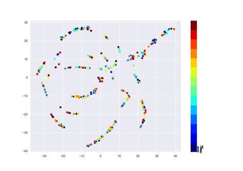 In the last tutorial, we've seen a few examples of building simple regression models using pytorch. python 3.x - Visualize the output of Vgg16 model by TSNE ...