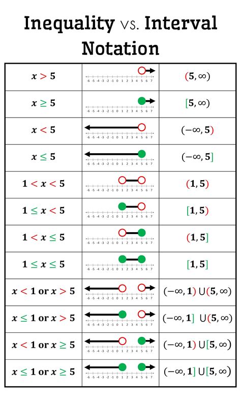 Interval Notation Practice Worksheet Ivuyteq