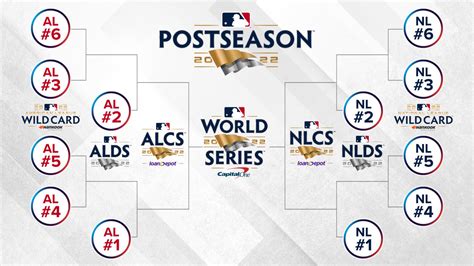 How To Watch 2022 Mlb Playoffs Games And World Series Live Without Cable