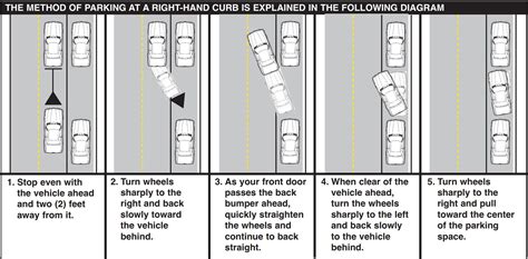 The technique of parallel parking consists of several steps which you have to plan beforehand. Article
