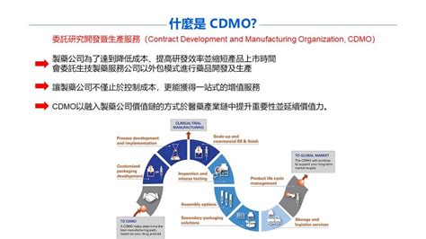 The site owner hides the web page description. CDMO－生技業的晶圓代工廠!!那什麼是CDMO? | 時空計量學