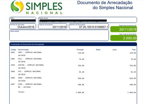 La primera será la cabecera del documento en la que irá información relativa a la semántica del docume. Receita Federal altera Documento da Arrecadação do Simples ...