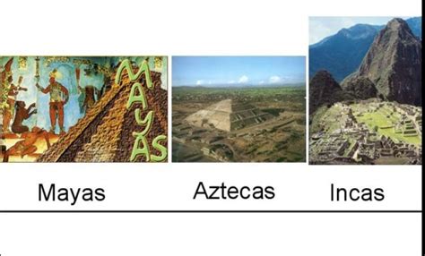 Más Información De Los Mayas Incas Y Aztecas Para Niños Información