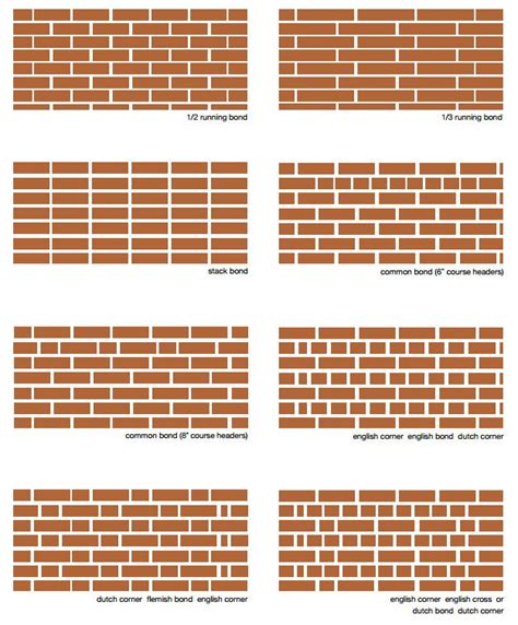 Types Of Bonds In Brick Masonry Wall Construction Artofit
