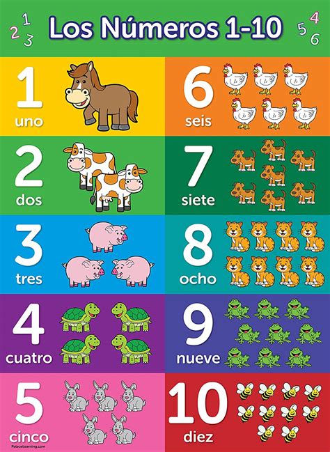 Números 1 10 Español Números Uno A Diez Tabla De Aprendizaje