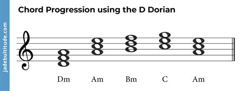 The Power Of The Dorian Mode A Music Theory Guide