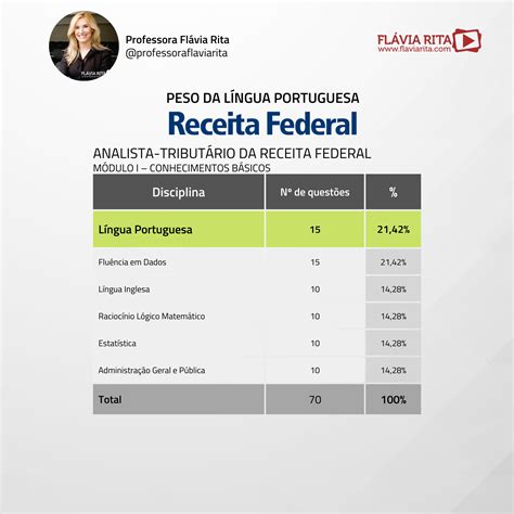Temas De Redação Fgv