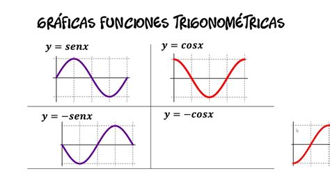 1103 Funciones TrigonomÉtricas En Excel