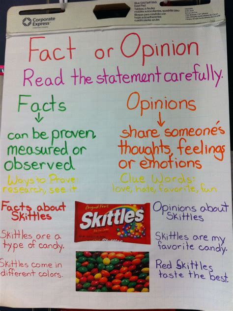 Pin On Anchor Charts Made With My Class