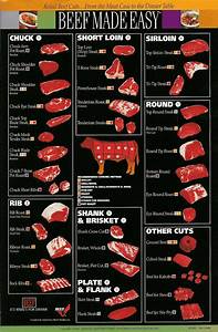 Beef Cuts Diagram Forest Cattle Co Grass Fed Beef