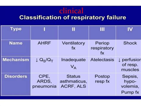 Respiratory failure is a condition in which not enough oxygen passes from your lungs into your blood, or when your lungs cannot properly remove carbon dioxide from your blood. Respiratory failure