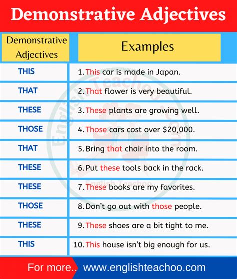 Examples Of Demonstrative Adjectives Englishteachoo