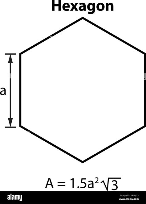 Hexagon Area Formula Math Teaching Pictures Hexagon Shape Symbol