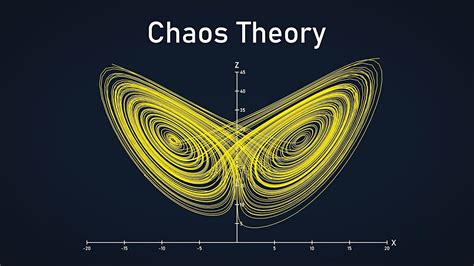 Chaos Theory Math Equation