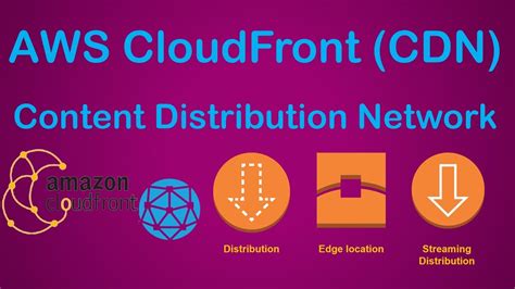 What Is Cloudfront How To Setup Cdn In Aws Setup Cloudfront Youtube