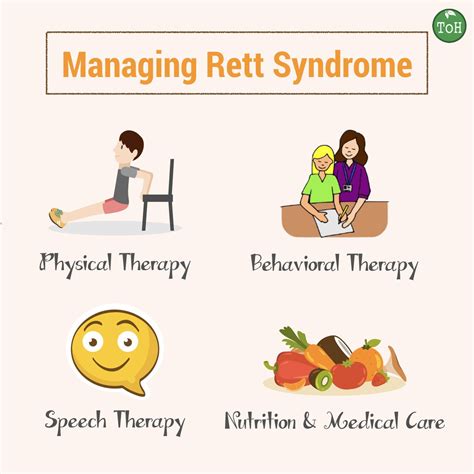 Rett Syndrome Treatment Headline News 699ddw