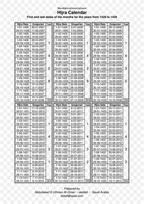 Islamic Calendar Hijri Year Gregorian Calendar Hegira Png 1653x2339px