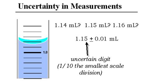 Uncertainty In Measurement Scientific Notation