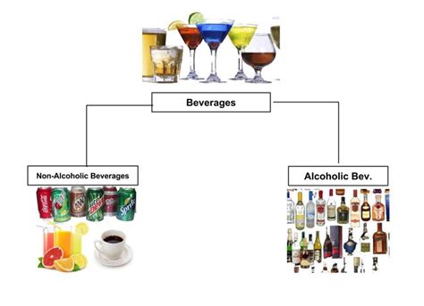 What Are Beverages Or Classification Of Beverages