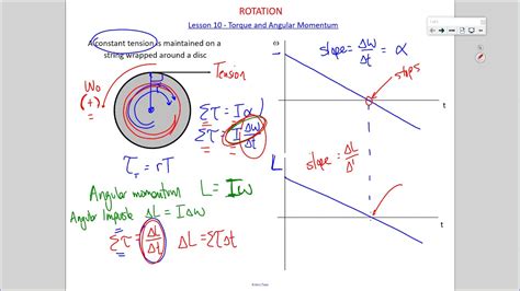 Ap Physics 1 Torque And Angular Momentum Youtube