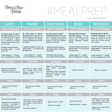 One Week Of Healthy And Lowcarb Meal Plan Une Semaine De Repas Sains Et