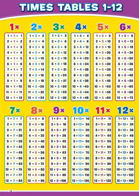 Free Printable Multiplication Table 1 10