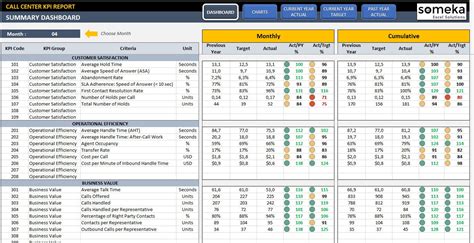 Call Center Kpi Dashboard Excel Kpi Report Template Dynamic Reporting Dashboard Etsy